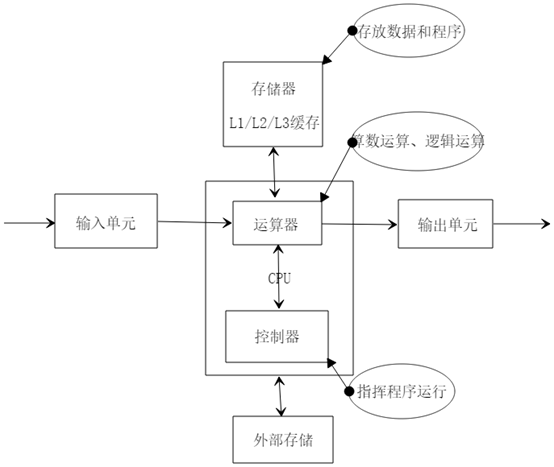 服务器主从架构 服务器主板架构_服务器