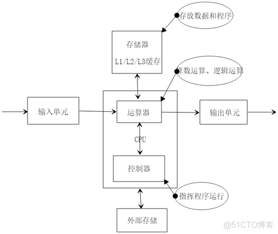 服务器主从架构 服务器主板架构_寄存器