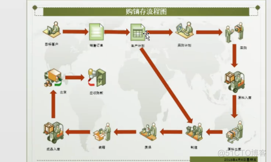 visio人员架构图模板下载 visio教程组织架构图_流程图_20