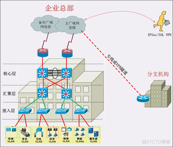 it基础架构建设目标 it架构基础分为几个阶段_Internet_02