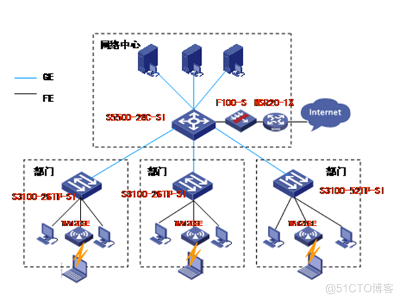 it基础架构建设目标 it架构基础分为几个阶段_IT_05