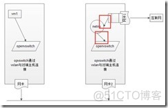 openvswitch 架构 openvswitch配置_虚拟网络_08