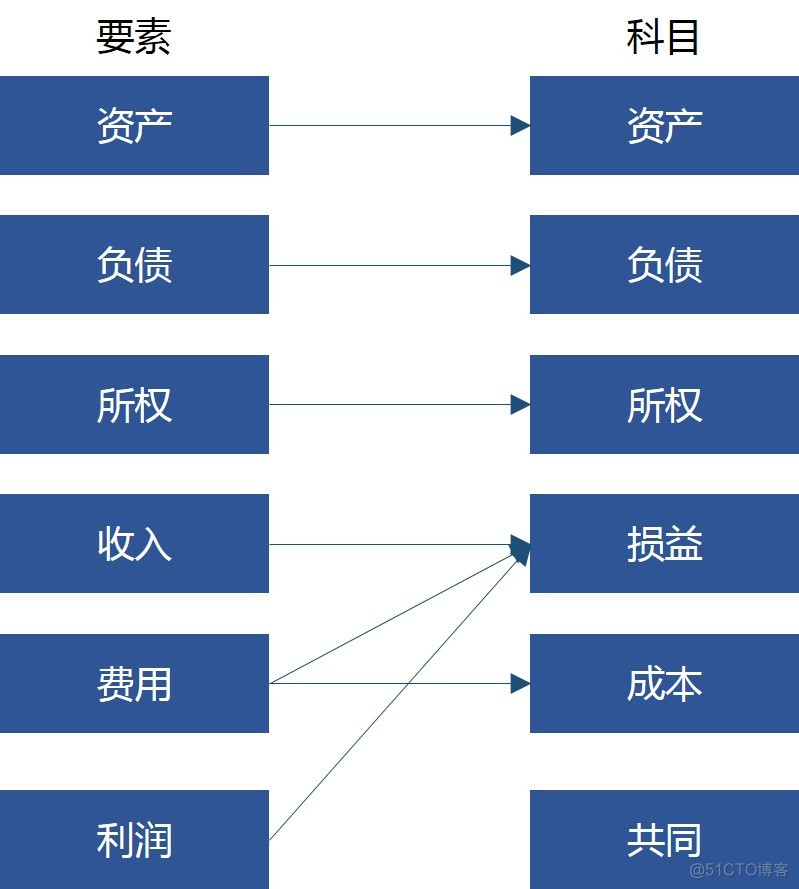 清结算系统架构 清结算运营_支付接口_02