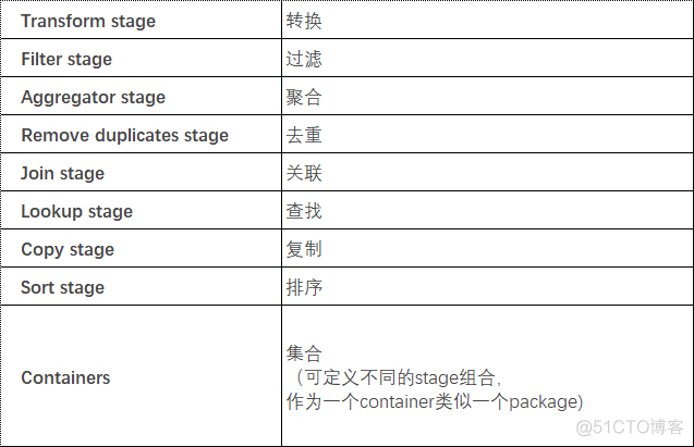 datastage 技术架构 datastage工具_Data_02