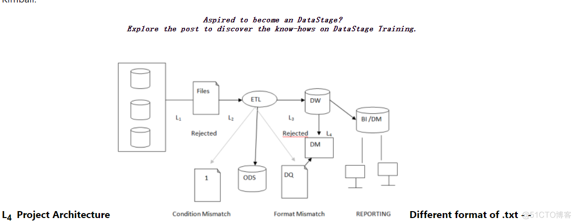 datastage 技术架构 datastage工具_服务器_03