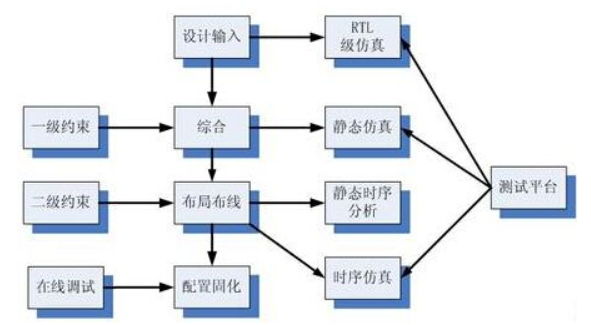 fpga软核系统架构 fpga软核开发_时序分析