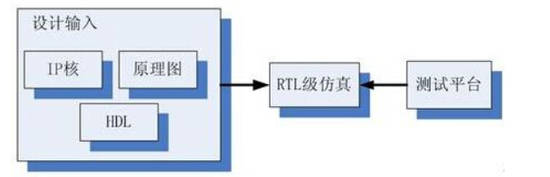 fpga软核系统架构 fpga软核开发_开发流程_02