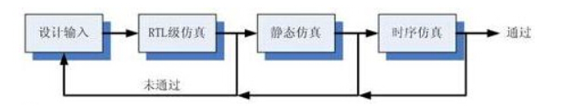 fpga软核系统架构 fpga软核开发_FPGA基础知识_04