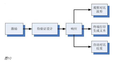 fpga软核系统架构 fpga软核开发_时序约束_05