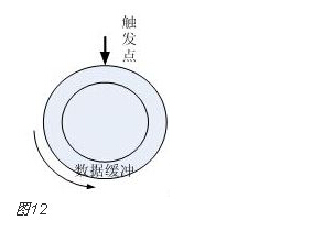 fpga软核系统架构 fpga软核开发_时序分析_07