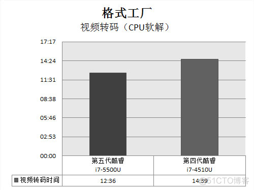 酷睿五代架构 5代酷睿型号_Adobe_10