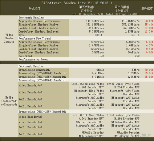 酷睿五代架构 5代酷睿型号_3D_14