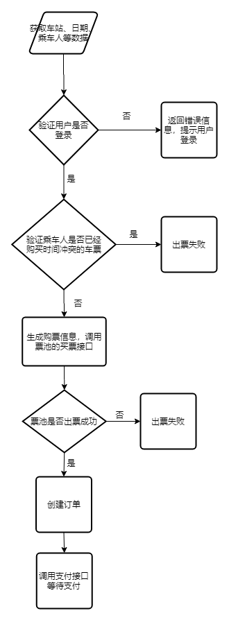 火车预订系统体系架构 火车订票系统设计_字段类型_04