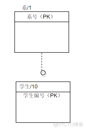 数据库设计架构与优化 数据库设计结构_数据库_09