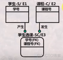 数据库设计架构与优化 数据库设计结构_数据库_11