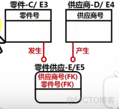 数据库设计架构与优化 数据库设计结构_数据库设计架构与优化_12