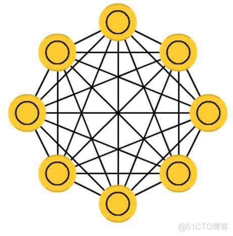 6.网络架构 网络架构设计图_编码器_04