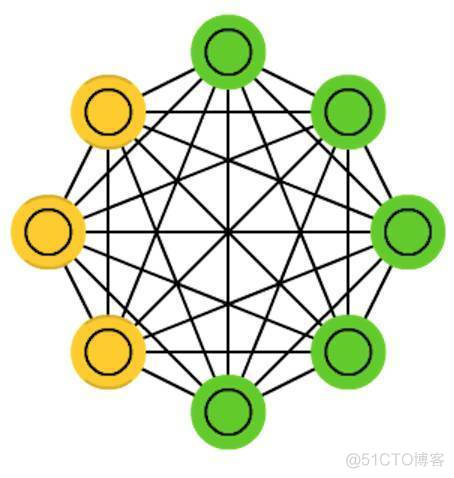 6.网络架构 网络架构设计图_数据_06