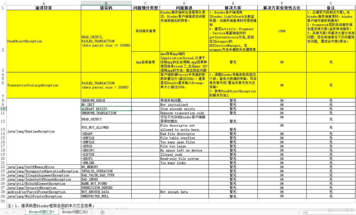 bind区域架构 binder架构_服务端_12