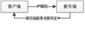 bind区域架构 binder架构_App_14