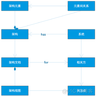 李智慧架构老师课程 李智慧架构师训练营_软件架构_03