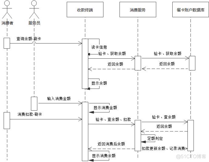 李智慧架构老师课程 李智慧架构师训练营_架构师_08