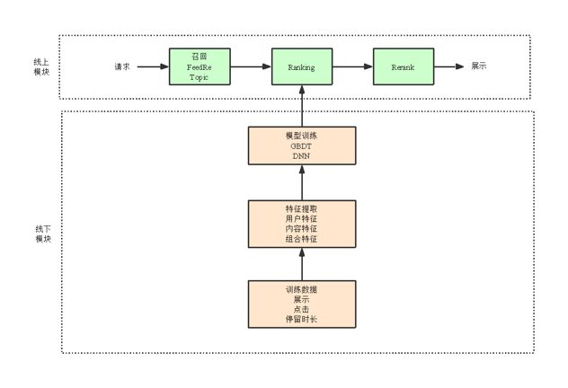 知乎 软件架构图 知乎app流程图_知乎 软件架构图_02