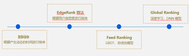 知乎 软件架构图 知乎app流程图_知乎 软件架构图_03