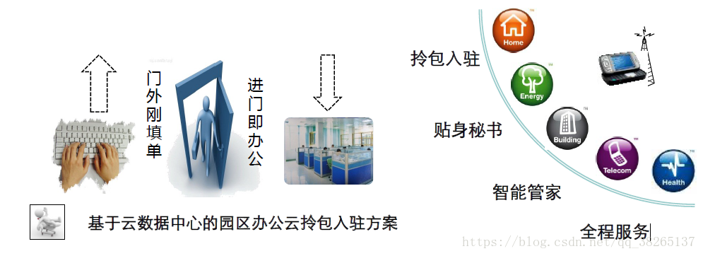 云数据中心总体应用架构 云数据中心基础_华为网络技术大赛_03