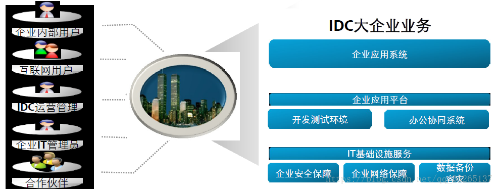 云数据中心总体应用架构 云数据中心基础_云数据中心_05