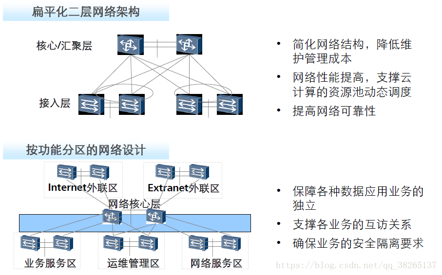 云数据中心总体应用架构 云数据中心基础_云数据中心_08