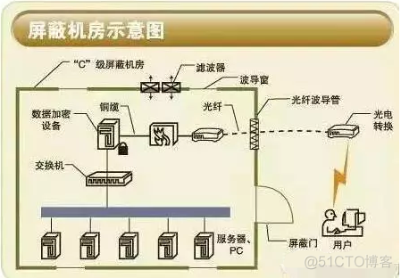 机房架构图 机房讲解_计算机系统_02