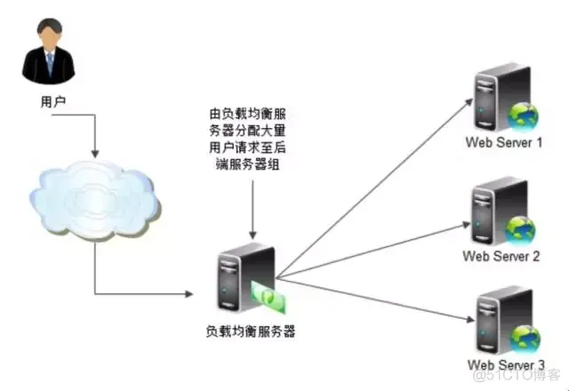 ddos防御架构设计 ddos防御策略_ddos防御架构设计