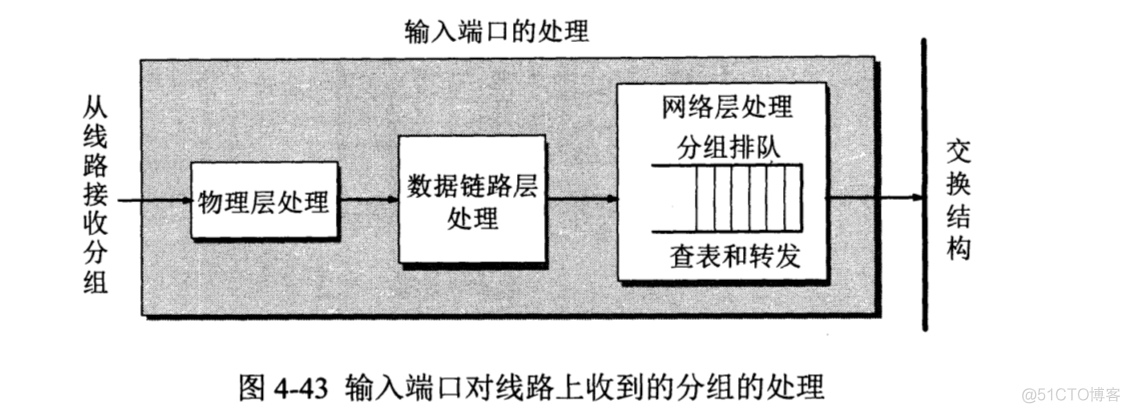 路由器架构图 路由结构图_路由表_02