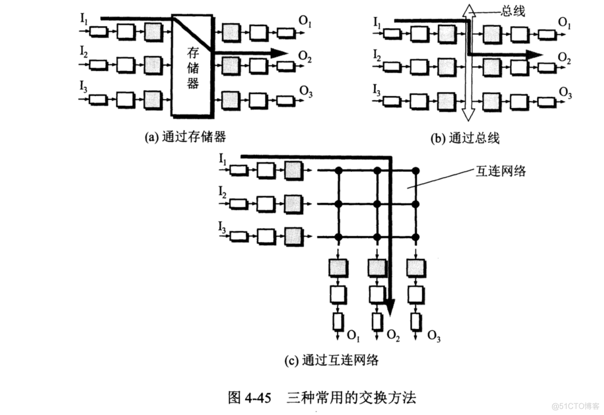 路由器架构图 路由结构图_网络层_04