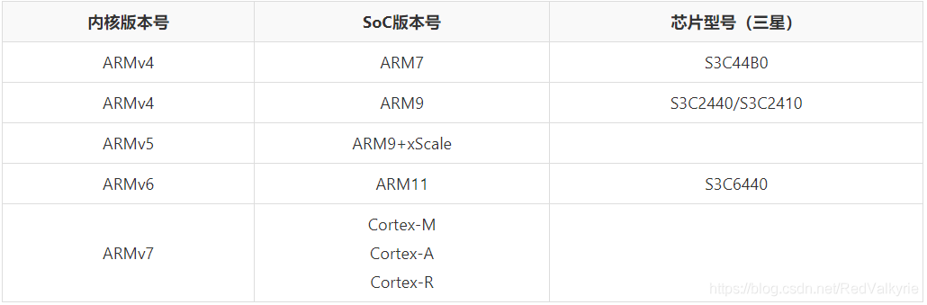 a53架构和a7架构 a76架构和a55架构的区别_寄存器