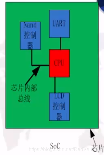 a53架构和a7架构 a76架构和a55架构的区别_嵌入式_04