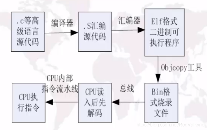 a53架构和a7架构 a76架构和a55架构的区别_嵌入式_05