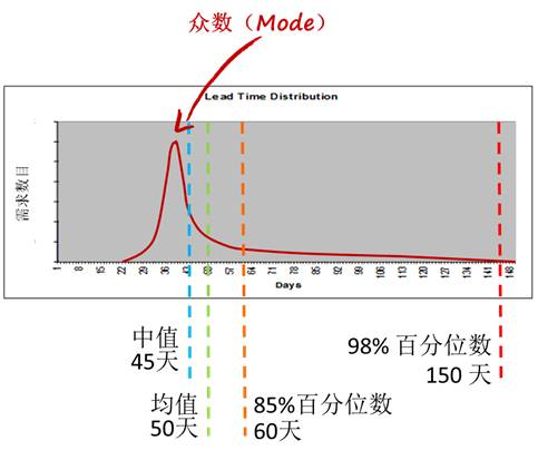 研发企业的组织架构 研发组织体系_研发企业的组织架构_05