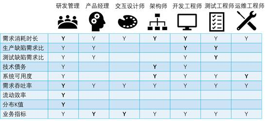 研发企业的组织架构 研发组织体系_开发工程师_15