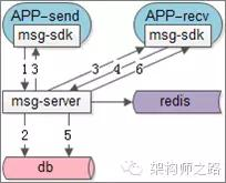 58架构调整 58同城架构_架构_10