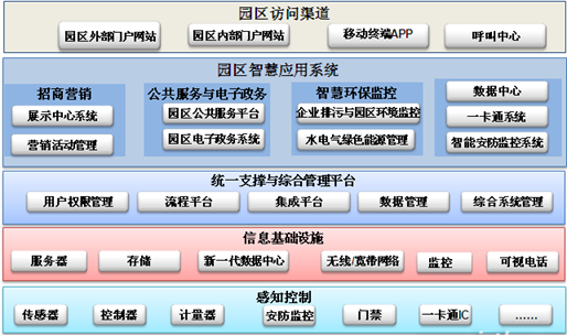 系统整体架构设计 系统整体设计方案_数据