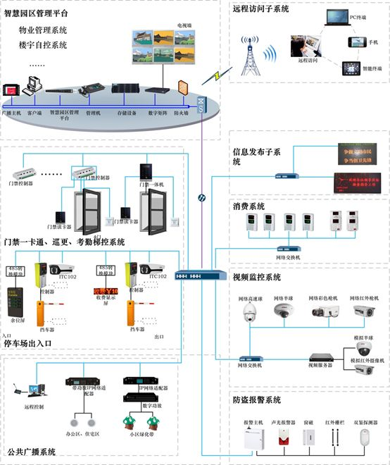 系统整体架构设计 系统整体设计方案_系统整体架构设计_02