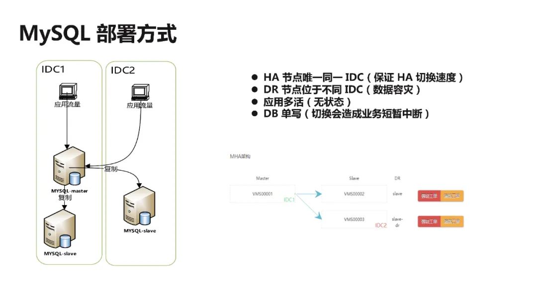 携程部门架构 携程公司架构_mysql