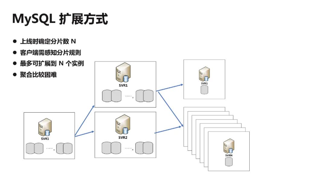 携程部门架构 携程公司架构_架构_02