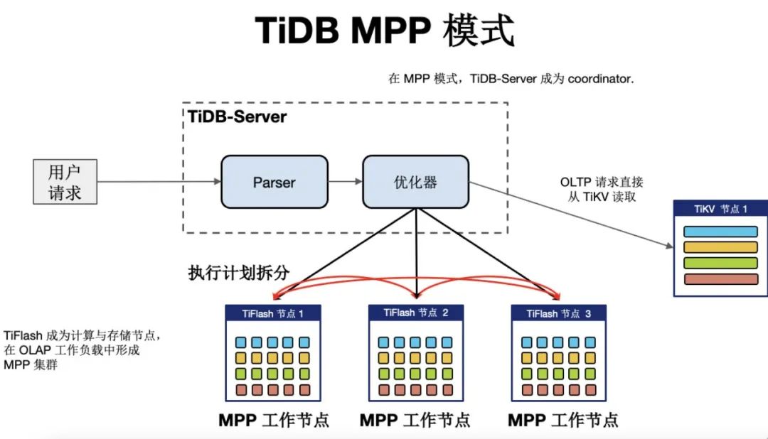 携程部门架构 携程公司架构_携程部门架构_04