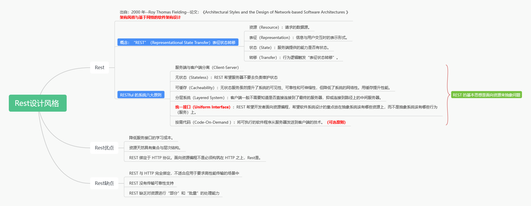 rest rpc架构 rpc rest区别_服务调用_02