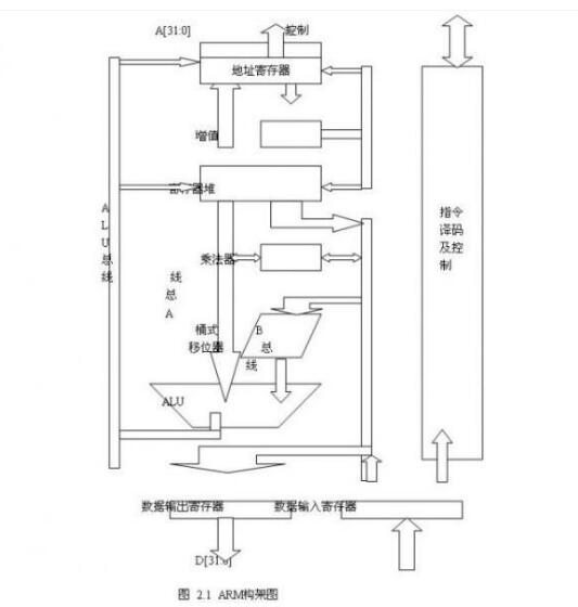 x86结构和arm架构 x86和arm架构的区别_电脑系统