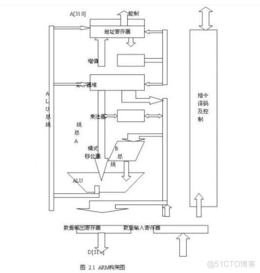 x86结构和arm架构 x86和arm架构的区别_计算机基础