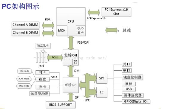 x86结构和arm架构 x86和arm架构的区别_arm架构_02